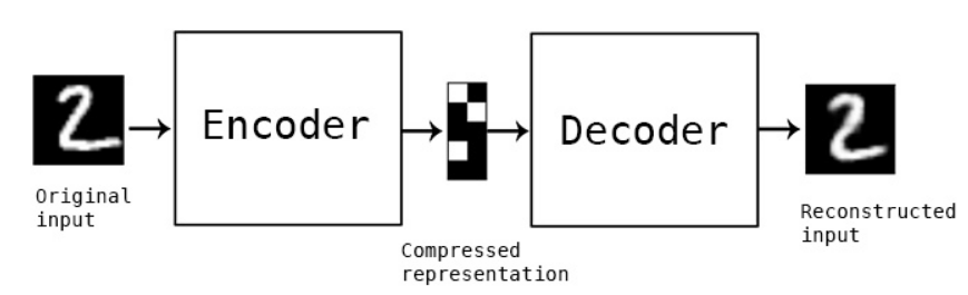 Autoencoder Architecture Diagram