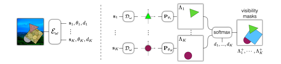 FlowCapsules Architecture Diagram