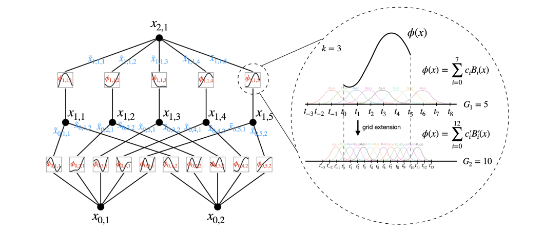 Grid Extension Diagram