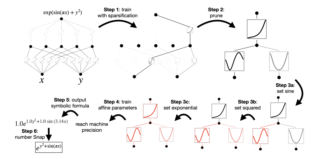 KAN Simplification Pipeline